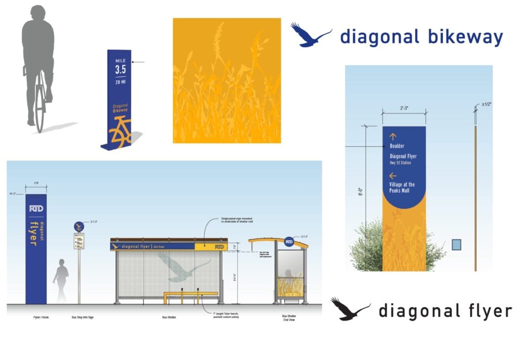 A collage of pictures of transportation wayfinding signs. First picture shows a cyclist next to a Diagonal Bikeway mileage sign labeled Mile 3.5. The second picture is a gold background with outline of native plants, third picture shows a sign with directional arrows pointing to Boulder, Diagonal Flyer, Village at the Peaks mall, and the last picture is a rendering of a bus rapid transit station along CO 119.